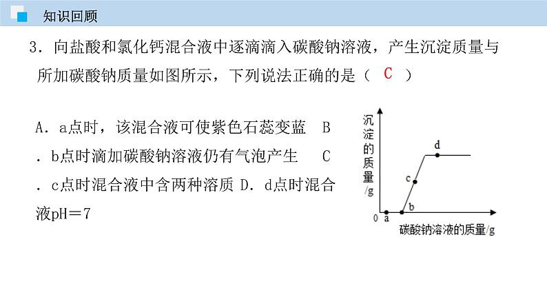 课题11.2  化学肥料（课件） 2020-2021学年人教版九年级化学下册同步精品课堂（共41张PPT）04