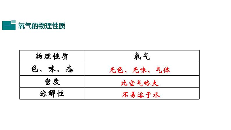 人教版初中化学（上册） 第二单元 课题2 氧气课件第4页