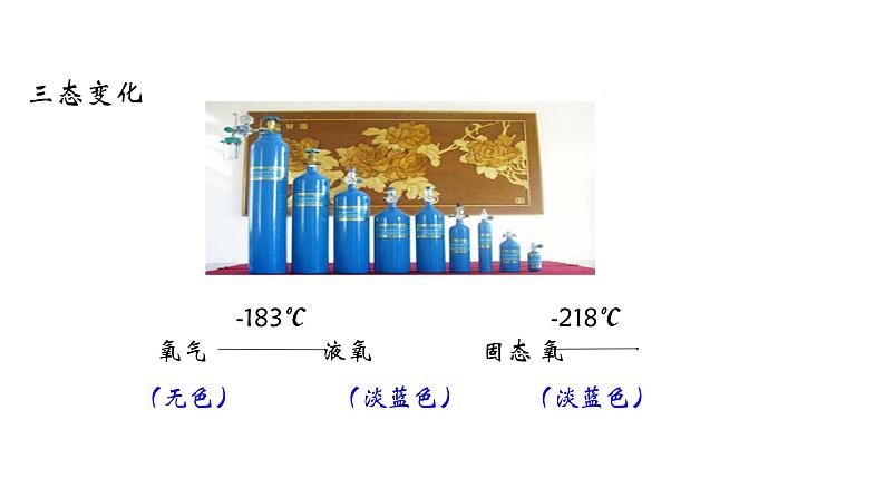 人教版初中化学（上册） 第二单元 课题2 氧气课件第5页