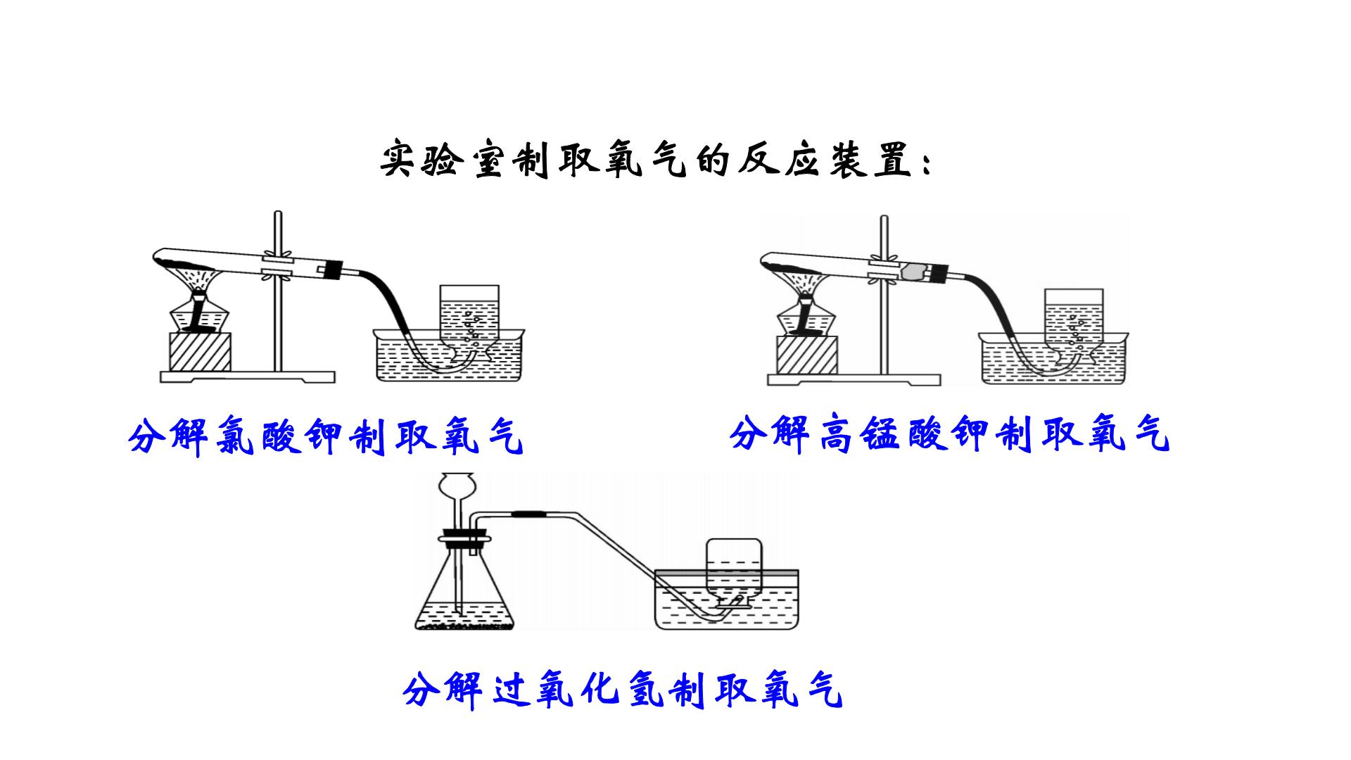 固液不加热型制取氧气图片