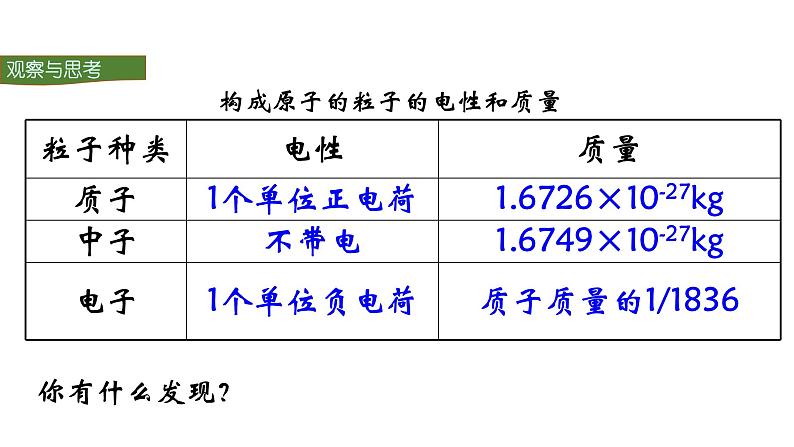 人教版初中化学（上册） 第三单元 课题2  原子的结构课件06