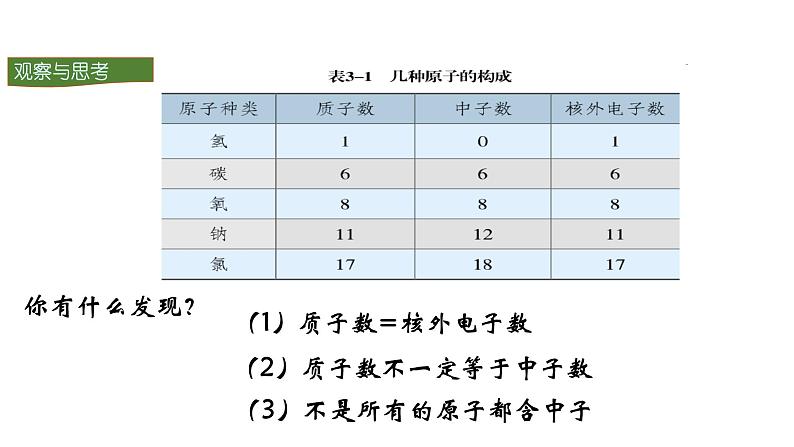 人教版初中化学（上册） 第三单元 课题2  原子的结构课件08