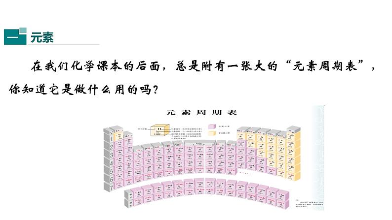 人教版初中化学（上册） 第三单元 课题3 元素课件第4页