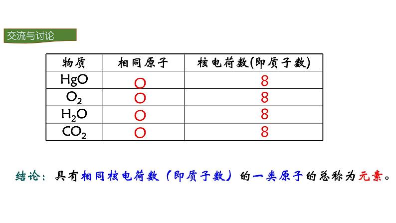 人教版初中化学（上册） 第三单元 课题3 元素课件第6页