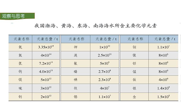 人教版初中化学（上册） 第四单元 课题1 爱护水资源课件06