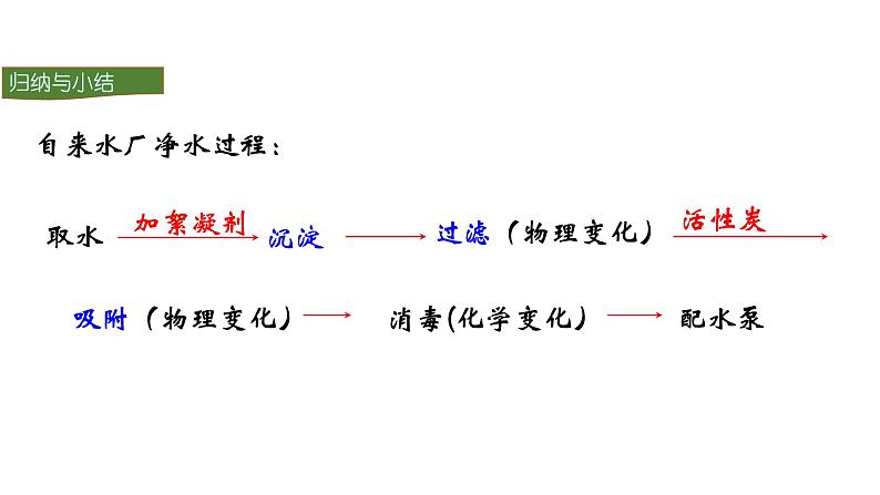 人教版初中化学（上册） 第四单元 课题2 水的净化课件第7页