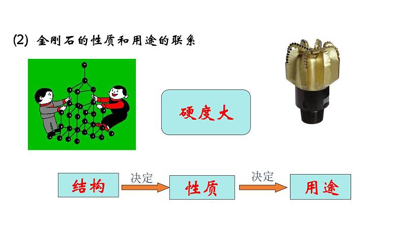 人教版初中化学（上册） 第六单元 课题1 金刚石、石墨和C60课件第8页