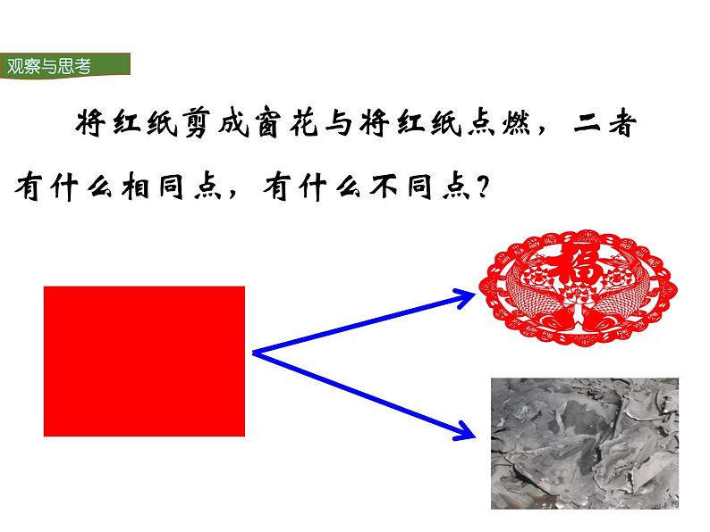 人教版初中化学（上册） 第一单元  课题1 物质的变化和性质课件第3页