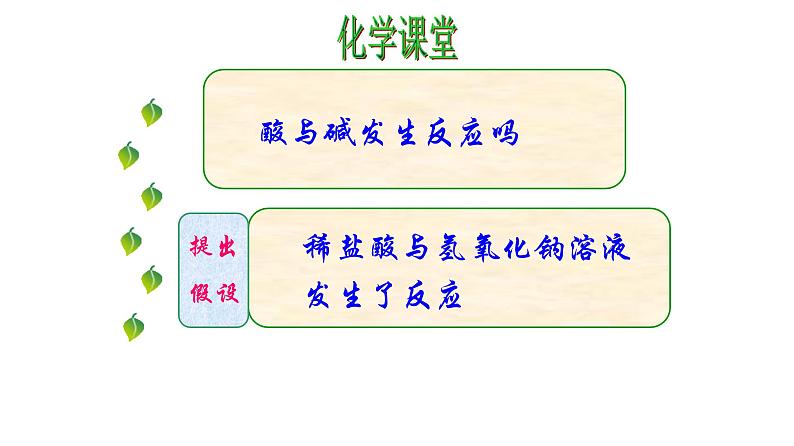 2020-2021学年九年级化学人教版下册第十单元10.2  酸和碱的中和反应第3页