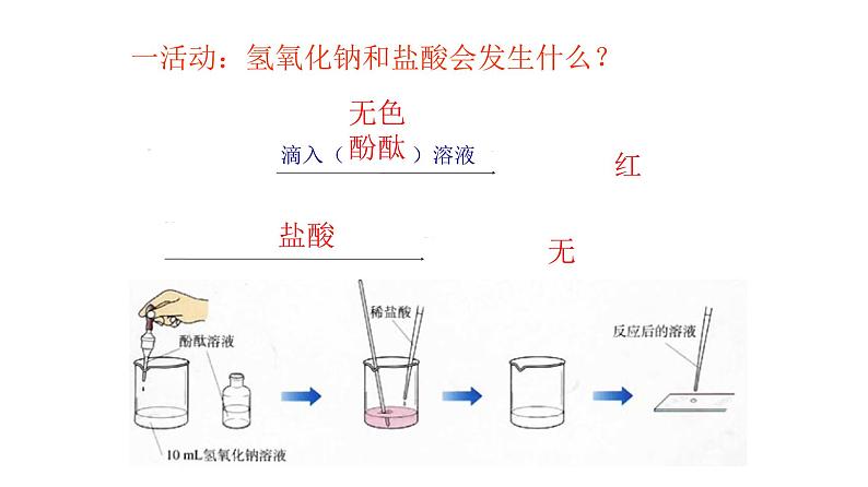 2020-2021学年九年级化学人教版下册第十单元10.2  酸和碱的中和反应第5页