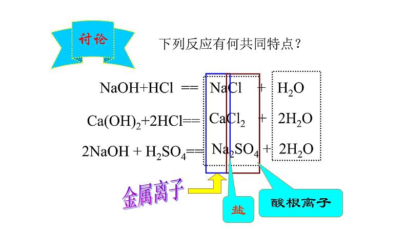 2020-2021学年九年级化学人教版下册第十单元10.2  酸和碱的中和反应第8页