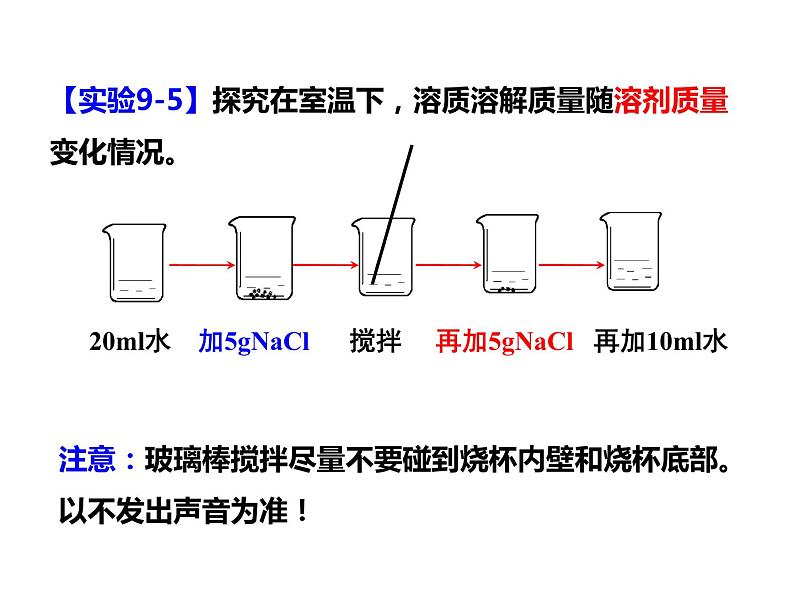 人教版初中化学（下册）第九单元  课题2 第1课时  饱和溶液与不饱和溶液04