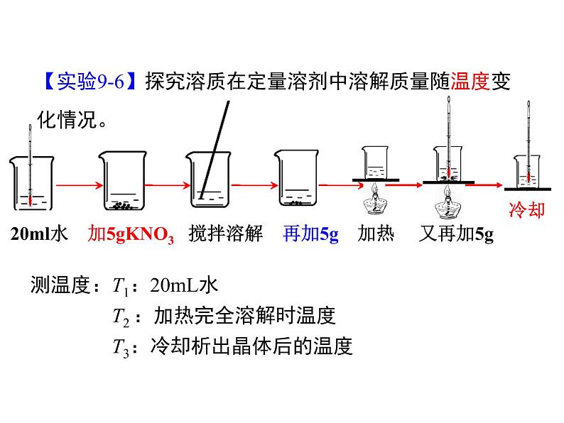 人教版初中化学（下册）第九单元  课题2 第1课时  饱和溶液与不饱和溶液07