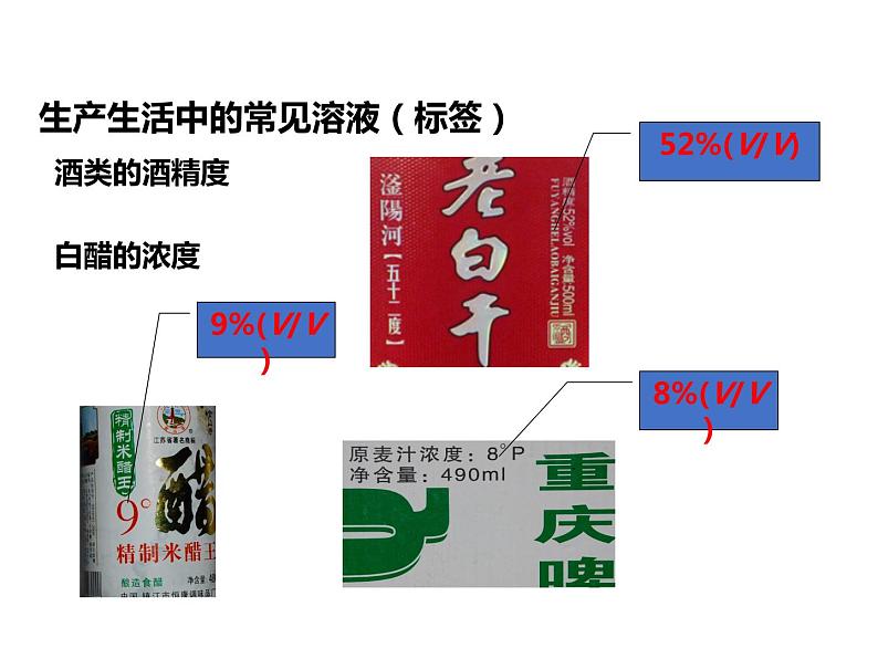 人教版初中化学（下册）第九单元  课题3  溶液的浓度课件02