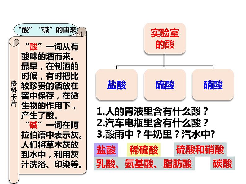 人教版初中化学（下册）第十单元  课题1 第1课时  酸碱指示剂  几种常见的酸课件03