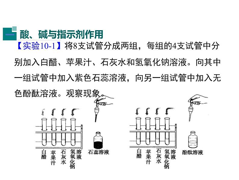 人教版初中化学（下册）第十单元  课题1 第1课时  酸碱指示剂  几种常见的酸课件05