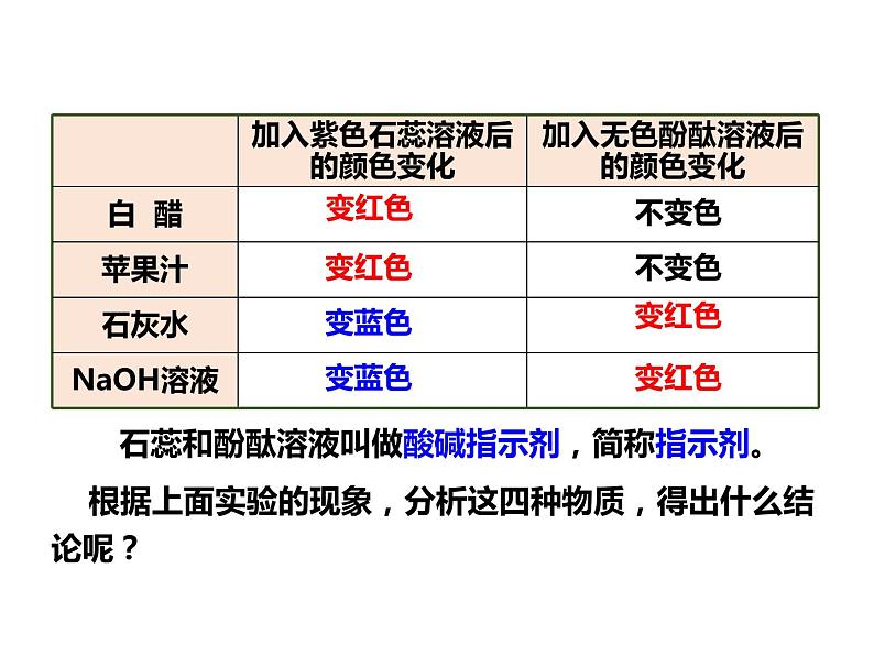 人教版初中化学（下册）第十单元  课题1 第1课时  酸碱指示剂  几种常见的酸课件07