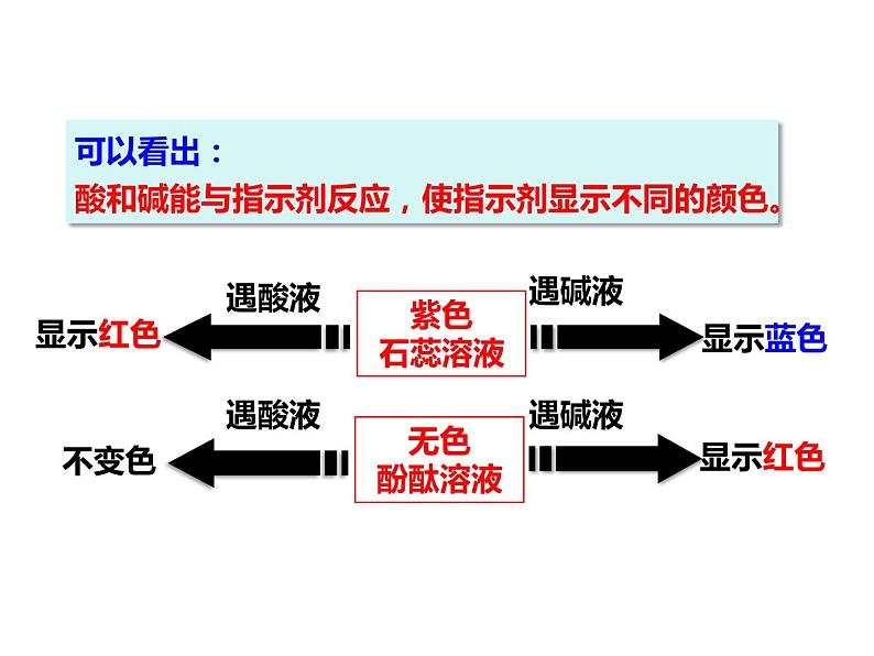 人教版初中化学（下册）第十单元  课题1 第1课时  酸碱指示剂  几种常见的酸课件08