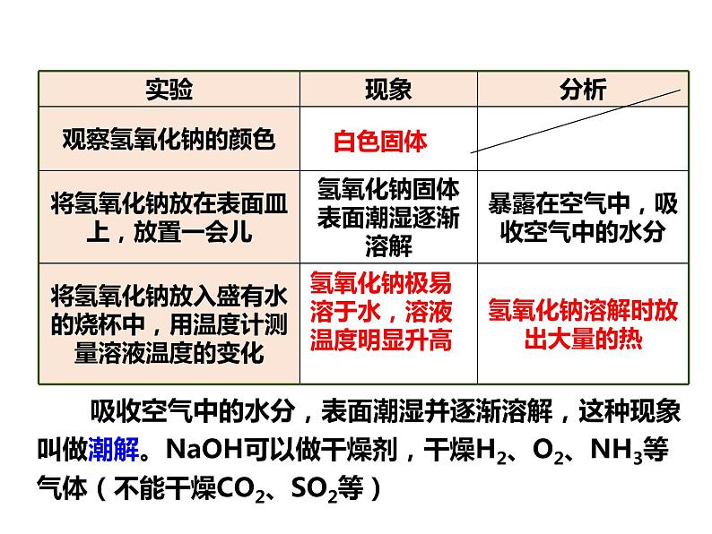 人教版初中化学（下册）第十单元  课题1 第3课时  几种常见的碱  碱的化学性质课件07