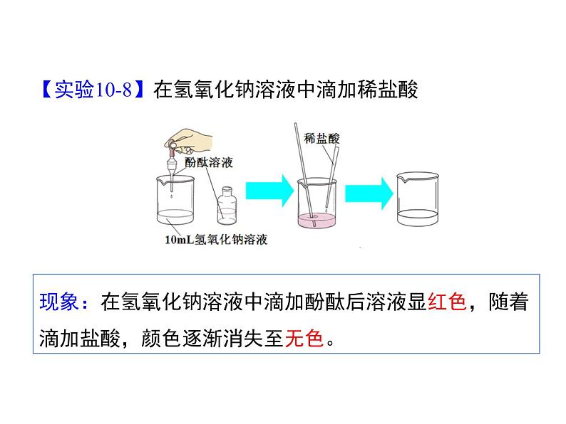 人教版初中化学（下册）第十单元  课题2 第1课时  中和反应课件05