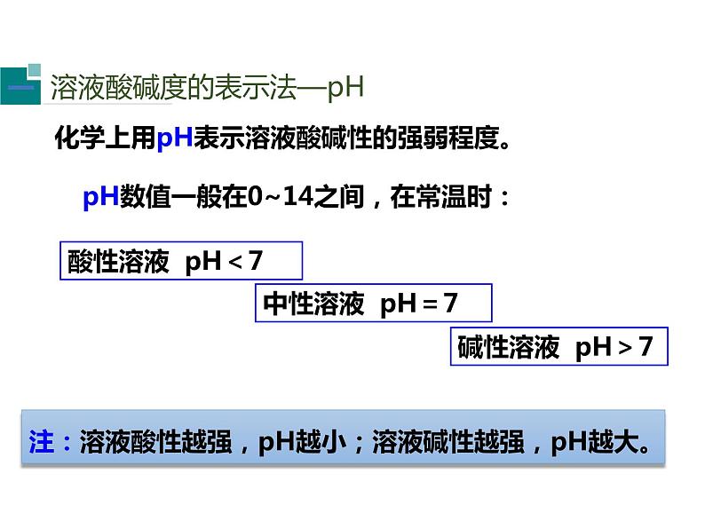 人教版初中化学（下册）第十单元  课题2 第2课时  溶液酸碱度的表示法——pH课件04