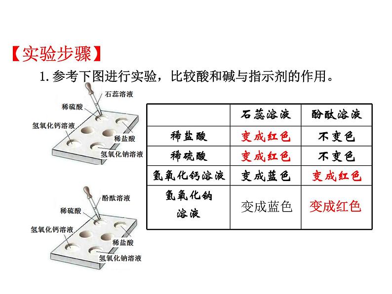 人教版初中化学（下册）第十单元  实验活动6  酸、碱的化学性质课件04