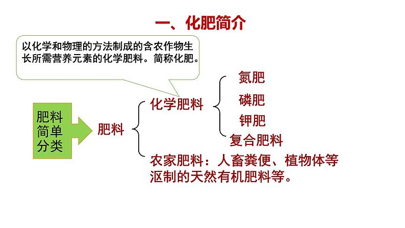 人教版初中化学（下册） 第十一单元  课题2  化学肥料 课件06