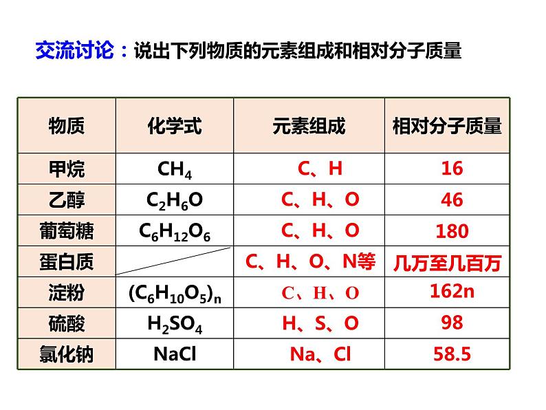 人教版初中化学（下册）第十二单元  课题3  有机合成材料课件04