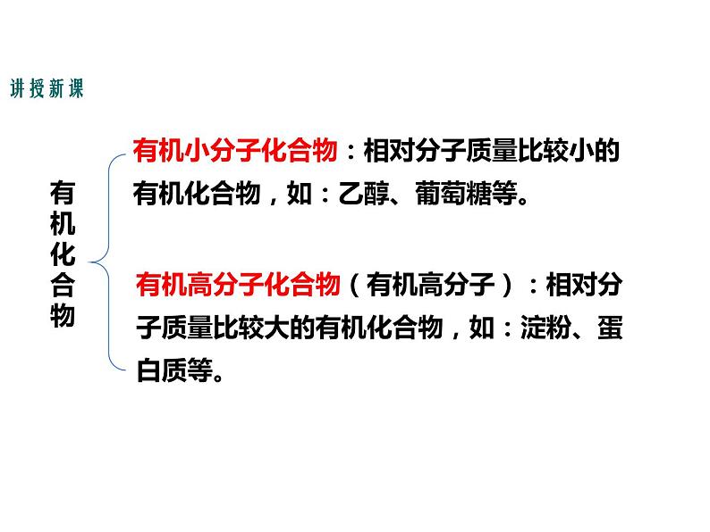 人教版初中化学（下册）第十二单元  课题3  有机合成材料课件08