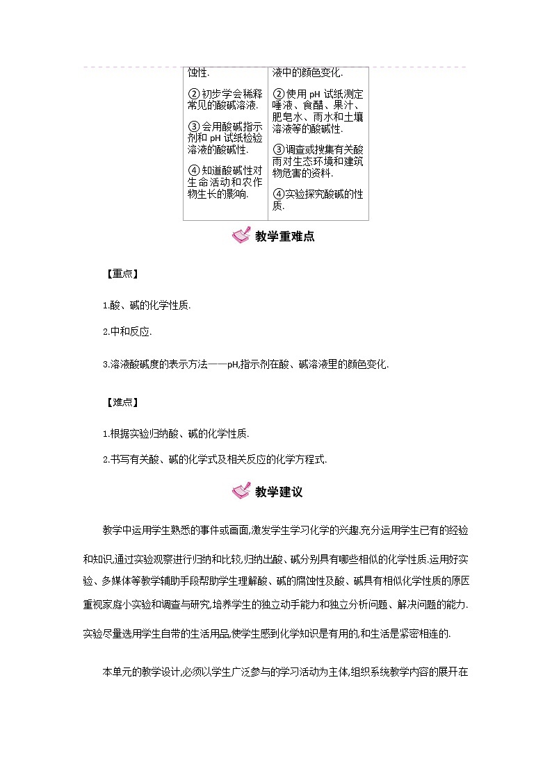人教版初中化学（下册）第十单元　酸和碱  全章教案03