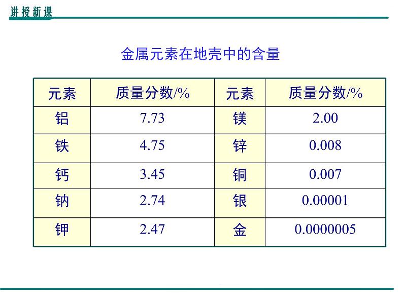 人教版初中化学（下册）第八单元 课题3  第1课时  铁的冶炼08