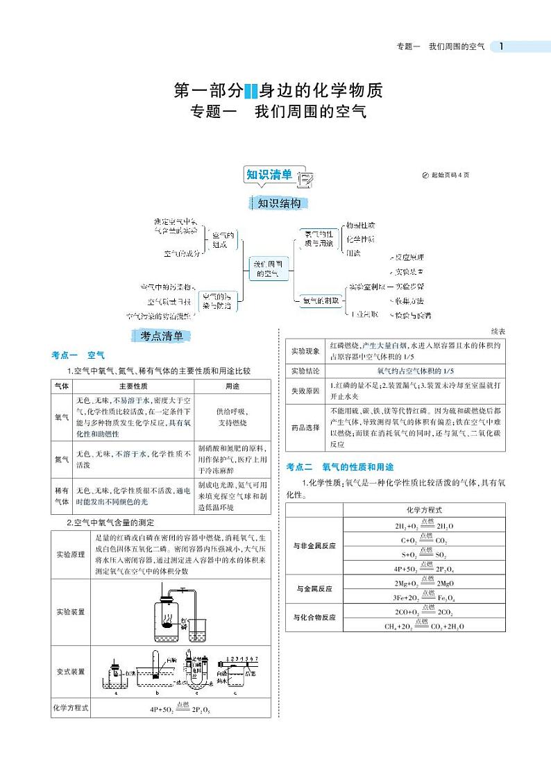 中考化学总复习专题知识要点第1页