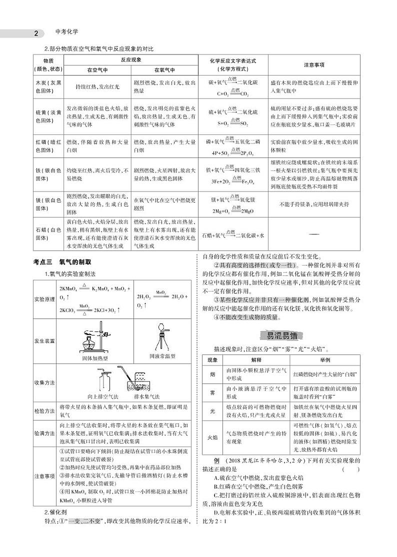 中考化学总复习专题知识要点第2页