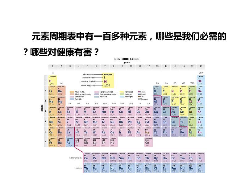 人教版初中化学（下册）第十二单元  课题2  化学元素与人体健康课件04