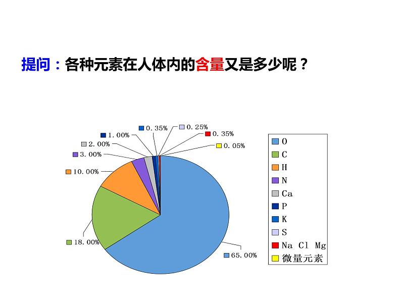 人教版初中化学（下册）第十二单元  课题2  化学元素与人体健康课件06