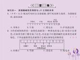 人教版九年级化学（下册）第10单元  课题2  第2课时 溶液酸碱度的表示法_pH课件