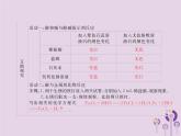 人教版九年级化学（下册）第10单元  实验活动6  酸碱的化学性质课件