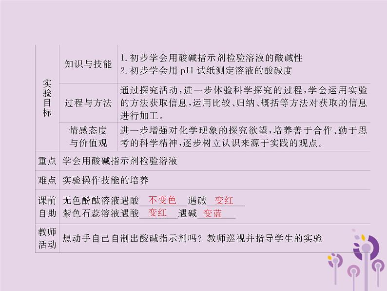 人教版九年级化学（下册）第10单元  实验活动7  溶液酸碱性的检验课件02