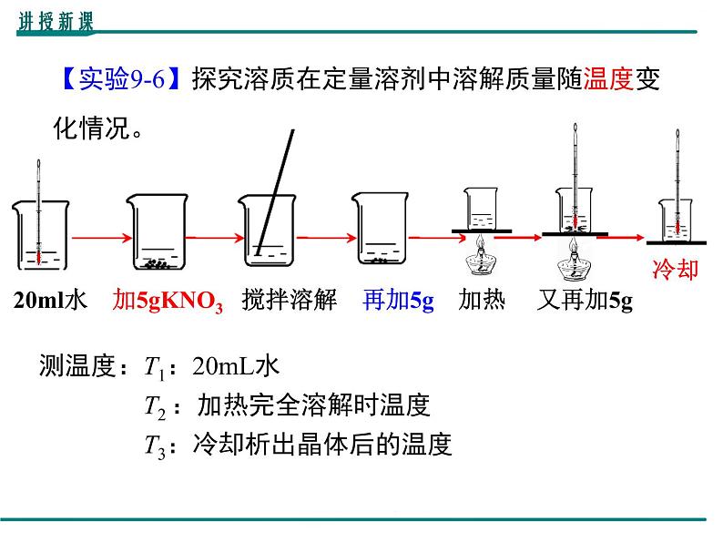 人教版初中化学九年级（下册）第九单元 课题2  第1课时  饱和溶液与不饱和溶液课件06