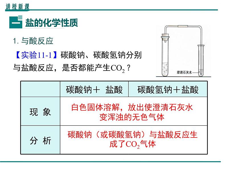 人教版初中化学九年级（下册）第十一单元 第2课时  盐的化学性质 复分解反应课件04