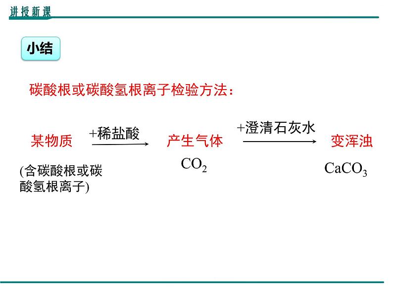 人教版初中化学九年级（下册）第十一单元 第2课时  盐的化学性质 复分解反应课件08