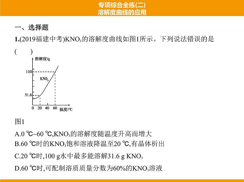 人教版初中化学专项复习  专项综合全练(二)溶解度曲线的应用 课件第2页