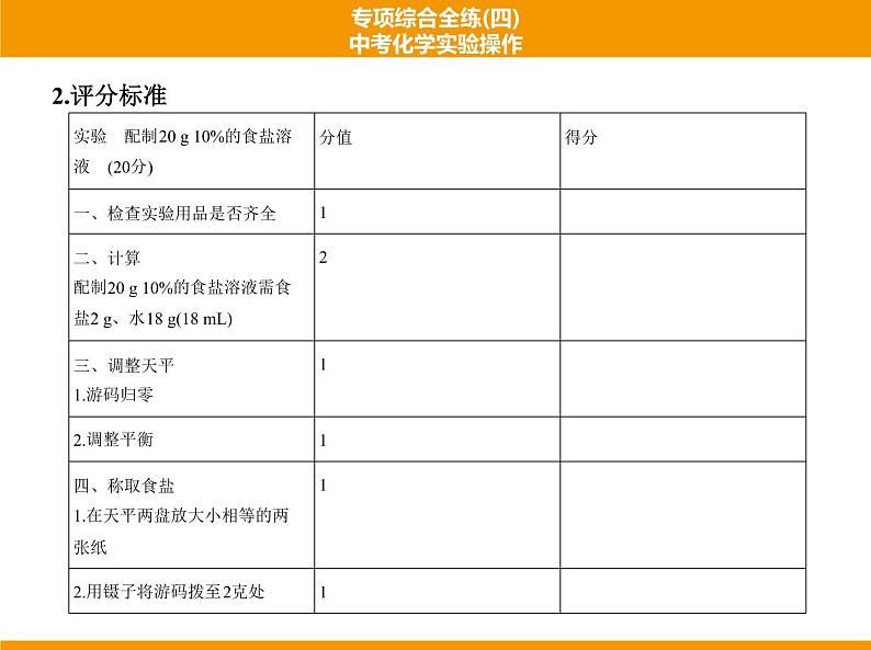 人教版初中化学专项复习  专项综合全练(四)中考化学实验操作 课件05