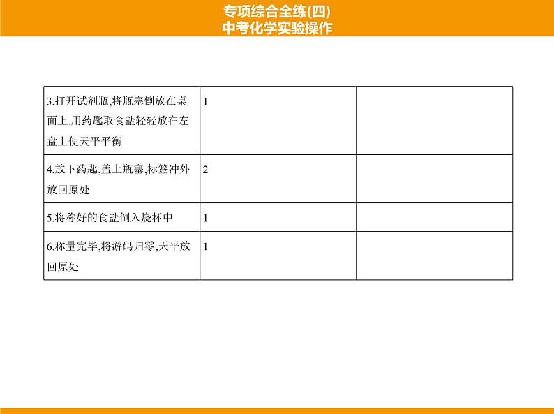 人教版初中化学专项复习  专项综合全练(四)中考化学实验操作 课件06