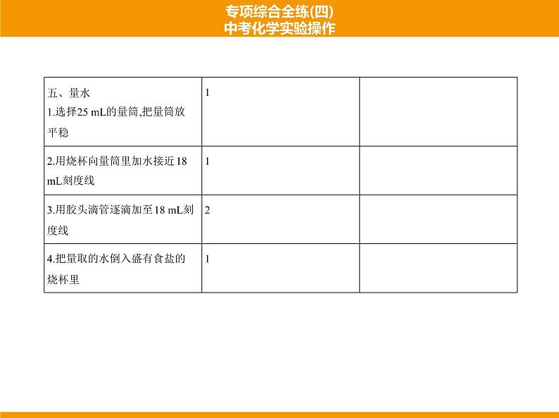 人教版初中化学专项复习  专项综合全练(四)中考化学实验操作 课件07