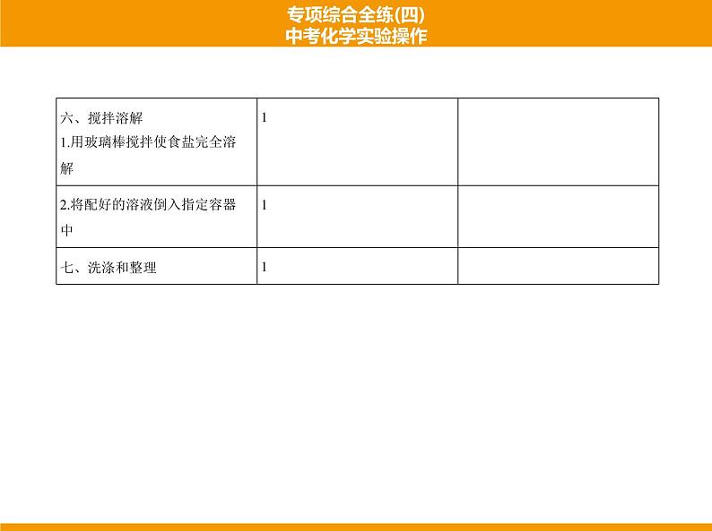 人教版初中化学专项复习  专项综合全练(四)中考化学实验操作 课件08