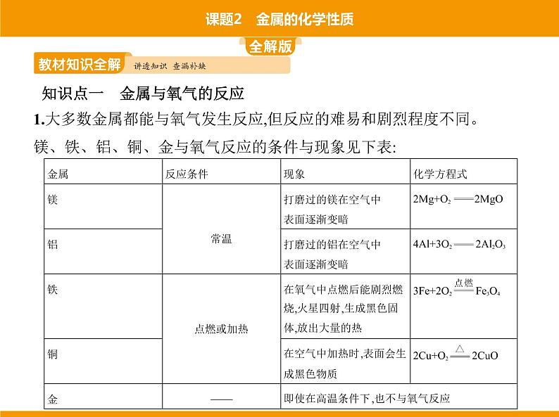 人教版初中化学九年级（下册）第八单元  课题2 金属的化学性质课件02