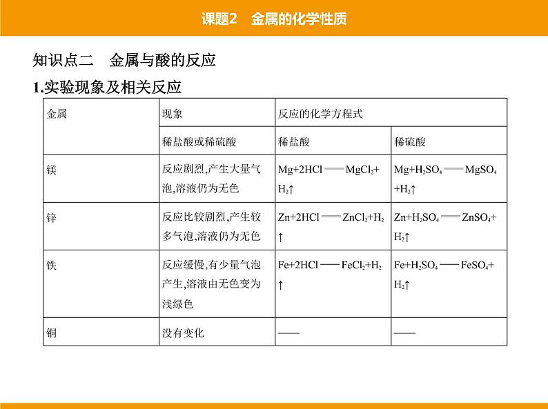 人教版初中化学九年级（下册）第八单元  课题2 金属的化学性质课件06