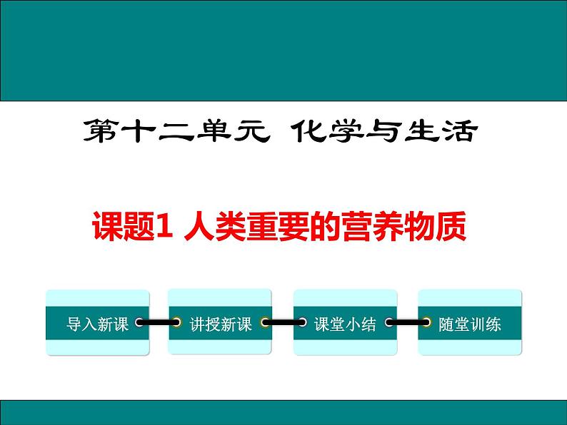 人教版初中化学九年级（下册）第十二单元 课题1 人类重要的营养物质课件01