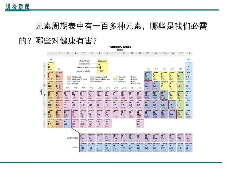 人教版初中化学九年级（下册）第十二单元 课题2  化学元素与人体健康课件04